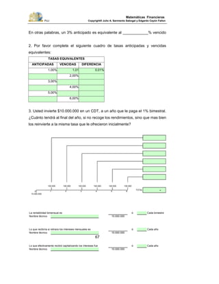 PUJ Copyright® Julio A. Sarmiento Sabogal y Edgardo Cayón Fallon
67
Matemáticas Financieras
En otras palabras, un 3% anticipado es equivalente al ____________% vencido
2. Por favor complete el siguiente cuadro de tasas anticipadas y vencidas
equivalentes:
TASAS EQUIVALENTES
ANTICIPADAS VENCIDAS DIFERENCIA
1,00% 1,01 0,01%
2,00%
3,00%
4,00%
5,00%
6,00%
3. Usted invierte $10.000.000 en un CDT, a un año que le paga el 1% bimestral.
¿Cuánto tendrá al final del año, si no recoge los rendimientos, sino que mas bien
los reinvierte a la misma tasa que le ofrecieron inicialmente?
0 1 2 3 4 5 6
10.000.000
100.000 100.000 100.000 100.000100.000 100.000
TOTAL -
La rentabilidad bimensual es ó Cada bimestre
Nombre técnico
Lo que recibiría si retirara los intereses mensuales es ó Cada año
Nombre técnico
Lo que efectivamente recibió capitalizando los intereses fue ó Cada año
Nombre técnico
10.000.000
10.000.000
10.000.000
 