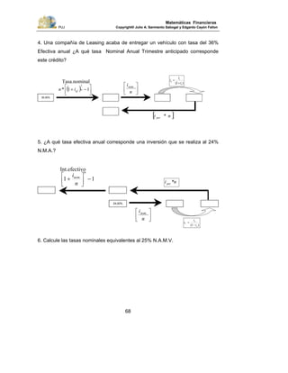 PUJ Copyright® Julio A. Sarmiento Sabogal y Edgardo Cayón Fallon
68
Matemáticas Financieras
4. Una compañía de Leasing acaba de entregar un vehículo con tasa del 36%
Efectiva anual ¿A qué tasa Nominal Anual Trimestre anticipado corresponde
este crédito?
5. ¿A qué tasa efectiva anual corresponde una inversión que se realiza al 24%
N.M.A.?
6. Calcule las tasas nominales equivalentes al 25% N.A.M.V.
36,00%
⎥
⎦
⎤
⎢
⎣
⎡
n
inom
( ) ⎥⎦
⎤
⎢⎣
⎡ −+ 11*
1
n
efin
Tasa.nominal
[ ]ni per *
)1( v
v
a
i
i
i
+
=
24,00%
11 −⎥⎦
⎤
⎢⎣
⎡
+
n
nom
n
i
Int.efectivo
⎥
⎦
⎤
⎢
⎣
⎡
n
inom
*niper
)1( a
a
V
i
i
i
−
=
 