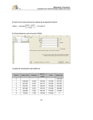 PUJ Copyright® Julio A. Sarmiento Sabogal y Edgardo Cayón Fallon
73
Matemáticas Financieras
El valor de la cuota mensual se calcula de la siguiente manera:
172.548,37
),(
),(,
.. =
−+
+
=
10101
0101010
0000001 6
6
PAGO
En Excel debemos usar la función PAGO.
La tabla de amortización del crédito es:
Periodo Saldo inicial Intereses
Abono a
capital
Cuota Saldo final
0 1.000.000
1 1.000.000 10.000 162.548 172.548 837.452
2 837.452 8.375 164.174 172.548 673.278
3 673.278 6.733 165.816 172.548 507.462
4 507.462 5.075 167.474 172.548 339.988
5 339.988 3.400 169.148 172.548 170.840
6 170.840 1.708 170.840 172.548 0
 