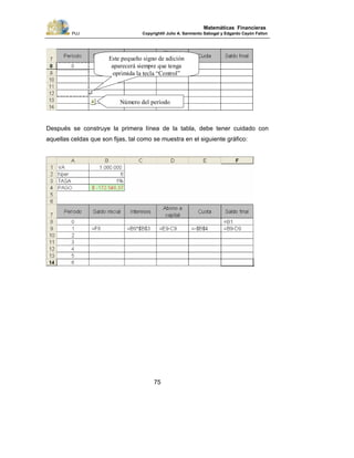 PUJ Copyright® Julio A. Sarmiento Sabogal y Edgardo Cayón Fallon
75
Matemáticas Financieras
Este pequeño signo de adición
aparecerá siempre que tenga
oprimida la tecla “Control”
Número del período
Después se construye la primera línea de la tabla, debe tener cuidado con
aquellas celdas que son fijas, tal como se muestra en el siguiente gráfico:
 