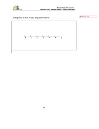 PUJ Copyright® Julio A. Sarmiento Sabogal y Edgardo Cayón Fallon
77
Matemáticas Financieras
El diagrama de flujo de caja del problema sería:
0 1 2 3 4 5 6
Eliminado: <sp>
 
