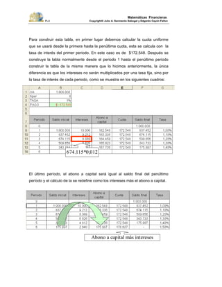 PUJ Copyright® Julio A. Sarmiento Sabogal y Edgardo Cayón Fallon
79
Matemáticas Financieras
Para construir esta tabla, en primer lugar debemos calcular la cuota uniforme
que se usará desde la primera hasta la penúltima cuota, esta se calcula con la
tasa de interés del primer periodo. En este caso es de $172.548. Después se
construye la tabla normalmente desde el periodo 1 hasta el penúltimo periodo
construir la tabla de la misma manera que lo hicimos anteriormente, la única
diferencia es que los intereses no serán multiplicados por una tasa fija, sino por
la tasa de interés de cada periodo, como se muestra en los siguientes cuadros:
El último período, el abono a capital será igual al saldo final del penúltimo
período y el cálculo de la se redefine como los intereses más el abono a capital.
Abono a capital más intereses
674.115*0,012
 