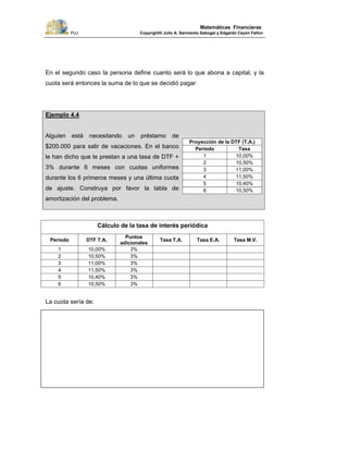 PUJ Copyright® Julio A. Sarmiento Sabogal y Edgardo Cayón Fallon
80
Matemáticas Financieras
En el segundo caso la persona define cuanto será lo que abona a capital, y la
cuota será entonces la suma de lo que se decidió pagar
Ejemplo 4.4
Alguien está necesitando un préstamo de
$200.000 para salir de vacaciones. En el banco
le han dicho que le prestan a una tasa de DTF +
3% durante 6 meses con cuotas uniformes
durante los 6 primeros meses y una última cuota
de ajuste. Construya por favor la tabla de
amortización del problema.
Proyección de la DTF (T.A.)
Periodo Tasa
1 10,00%
2 10,50%
3 11,00%
4 11,50%
5 10,40%
6 10,50%
La cuota sería de:
Cálculo de la tasa de interés periódica
Periodo DTF T.A.
Puntos
adicionales
Tasa T.A. Tasa E.A. Tasa M.V.
1 10,00% 3%
2 10,50% 3%
3 11,00% 3%
4 11,50% 3%
5 10,40% 3%
6 10,50% 3%
 
