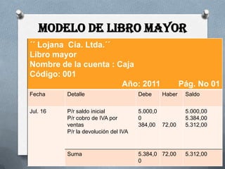 MODELO DE LIBRO MAYOR
´´ Lojana Cía.PRINCIPAL
              Ltda.´´
Libro mayor
Nombre de la cuenta : Caja
Código: 001
                       Año: 2011                      Pág. No 01
Fecha     Detalle                     Debe    Haber    Saldo


Jul. 16   P/r saldo inicial           5.000,0          5.000,00
          P/r cobro de IVA por        0                5.384,00
          ventas                      384,00 72,00     5.312,00
          P/r la devolución del IVA


          Suma                        5.384,0 72,00    5.312,00
                                      0
 