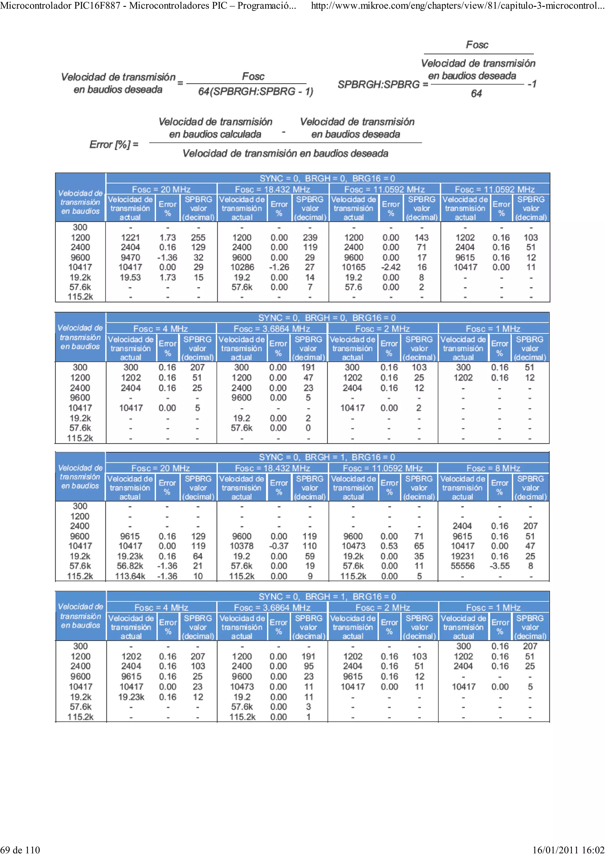 Microcontrolador PIC16F887 - Microcontroladores PIC – Programació...   http://www.mikroe.com/eng/chapters/view/81/capitulo-3-microcontrol...




69 de 110                                                                                                                 16/01/2011 16:02
 