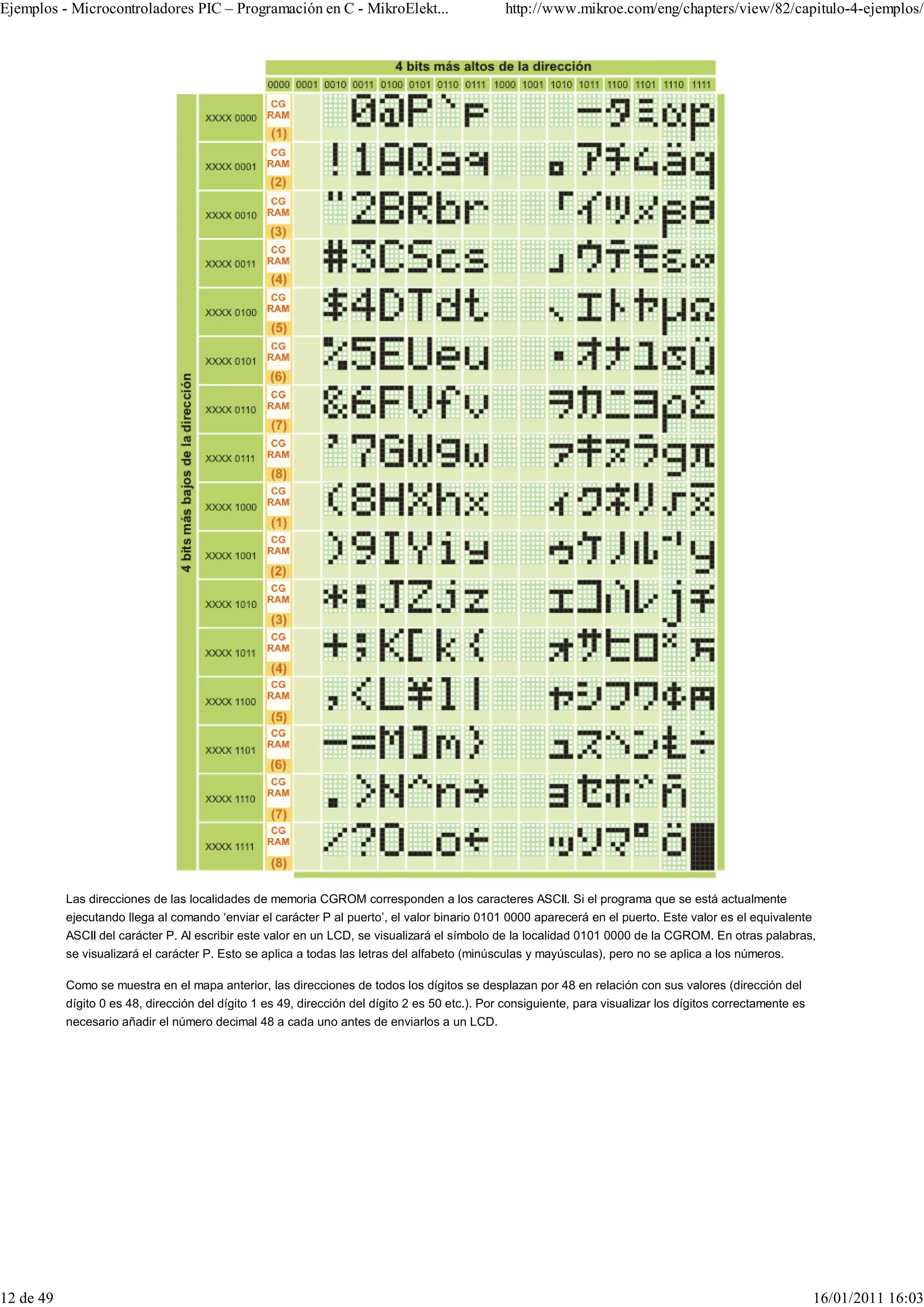 Ejemplos - Microcontroladores PIC – Programación en C - MikroElekt...                           http://www.mikroe.com/eng/chapters/view/82/capitulo-4-ejemplos/




           Las direcciones de las localidades de memoria CGROM corresponden a los caracteres ASCII. Si el programa que se está actualmente
           ejecutando llega al comando ‘enviar el carácter P al puerto’, el valor binario 0101 0000 aparecerá en el puerto. Este valor es el equivalente
           ASCII del carácter P. Al escribir este valor en un LCD, se visualizará el símbolo de la localidad 0101 0000 de la CGROM. En otras palabras,
           se visualizará el carácter P. Esto se aplica a todas las letras del alfabeto (minúsculas y mayúsculas), pero no se aplica a los números.

           Como se muestra en el mapa anterior, las direcciones de todos los dígitos se desplazan por 48 en relación con sus valores (dirección del
           dígito 0 es 48, dirección del dígito 1 es 49, dirección del dígito 2 es 50 etc.). Por consiguiente, para visualizar los dígitos correctamente es
           necesario añadir el número decimal 48 a cada uno antes de enviarlos a un LCD.




12 de 49                                                                                                                                                      16/01/2011 16:03
 