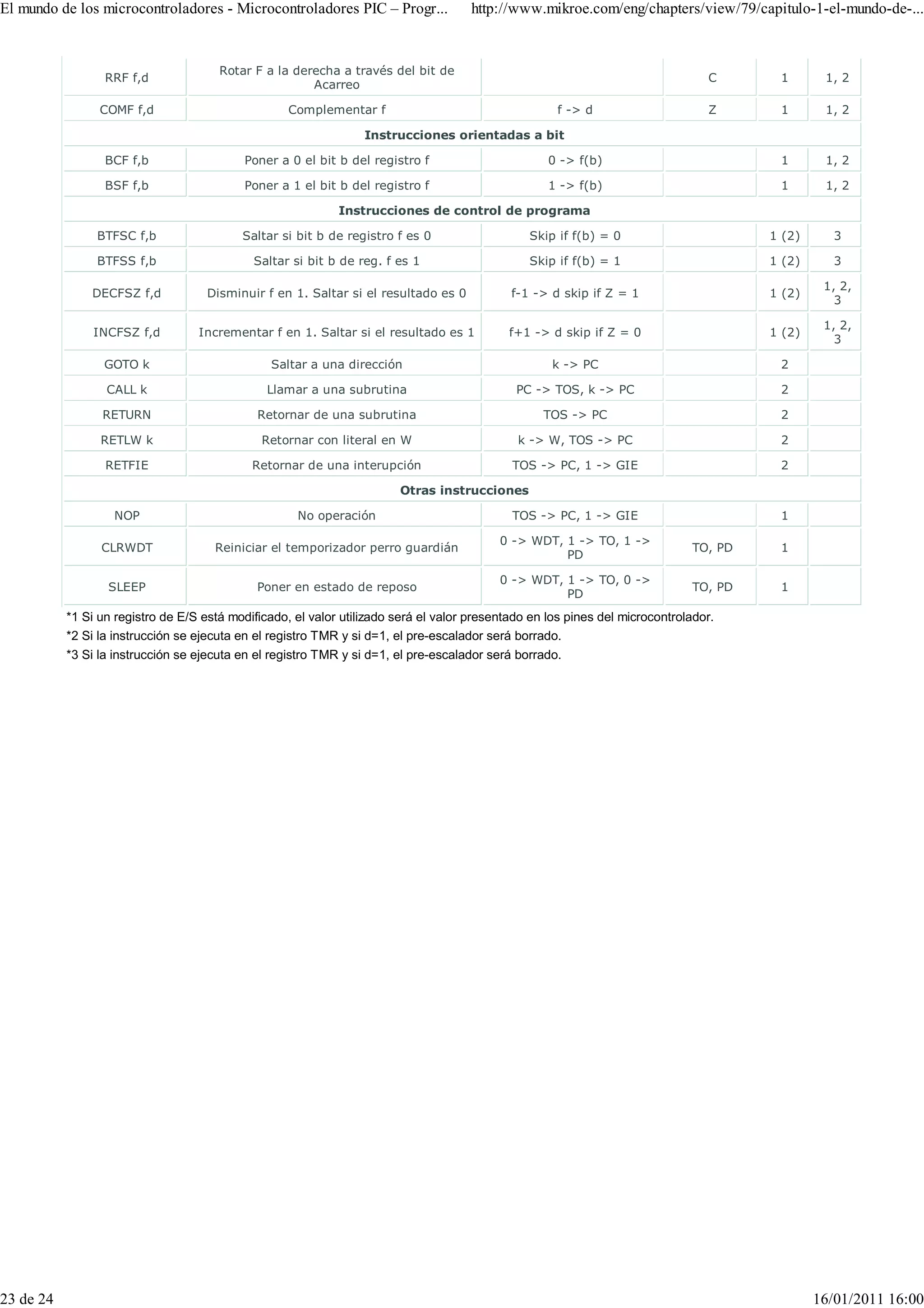 El mundo de los microcontroladores - Microcontroladores PIC – Progr...                http://www.mikroe.com/eng/chapters/view/79/capitulo-1-el-mundo-de-...


                                       Rotar F a la derecha a través del bit de
                  RRF f,d                                                                                                        C      1       1, 2
                                                       Acarreo

                 COMF f,d                           Complementar f                                    f -> d                     Z      1       1, 2

                                                                  Instrucciones orientadas a bit

                  BCF f,b                   Poner a 0 el bit b del registro f                       0 -> f(b)                           1       1, 2

                  BSF f,b                   Poner a 1 el bit b del registro f                       1 -> f(b)                           1       1, 2

                                                             Instrucciones de control de programa

                BTFSC f,b                  Saltar si bit b de registro f es 0                   Skip if f(b) = 0                       1 (2)      3

                BTFSS f,b                    Saltar si bit b de reg. f es 1                     Skip if f(b) = 1                       1 (2)      3

                                                                                                                                                1, 2,
               DECFSZ f,d            Disminuir f en 1. Saltar si el resultado es 0           f-1 -> d skip if Z = 1                    1 (2)
                                                                                                                                                  3

                                                                                                                                                1, 2,
                INCFSZ f,d         Incrementar f en 1. Saltar si el resultado es 1           f+1 -> d skip if Z = 0                    1 (2)
                                                                                                                                                  3

                  GOTO k                        Saltar a una dirección                               k -> PC                            2

                  CALL k                        Llamar a una subrutina                        PC -> TOS, k -> PC                        2

                 RETURN                       Retornar de una subrutina                            TOS -> PC                            2

                 RETLW k                       Retornar con literal en W                      k -> W, TOS -> PC                         2

                  RETFIE                     Retornar de una interupción                     TOS -> PC, 1 -> GIE                        2

                                                                        Otras instrucciones

                   NOP                               No operación                            TOS -> PC, 1 -> GIE                        1

                                                                                           0 -> WDT, 1 -> TO, 1 ->
                 CLRWDT               Reiniciar el temporizador perro guardián                                                TO, PD    1
                                                                                                     PD

                                                                                           0 -> WDT, 1 -> TO, 0 ->
                  SLEEP                       Poner en estado de reposo                                                       TO, PD    1
                                                                                                     PD
           *1 Si un registro de E/S está modificado, el valor utilizado será el valor presentado en los pines del microcontrolador.
           *2 Si la instrucción se ejecuta en el registro TMR y si d=1, el pre-escalador será borrado.
           *3 Si la instrucción se ejecuta en el registro TMR y si d=1, el pre-escalador será borrado.




23 de 24                                                                                                                                       16/01/2011 16:00
 