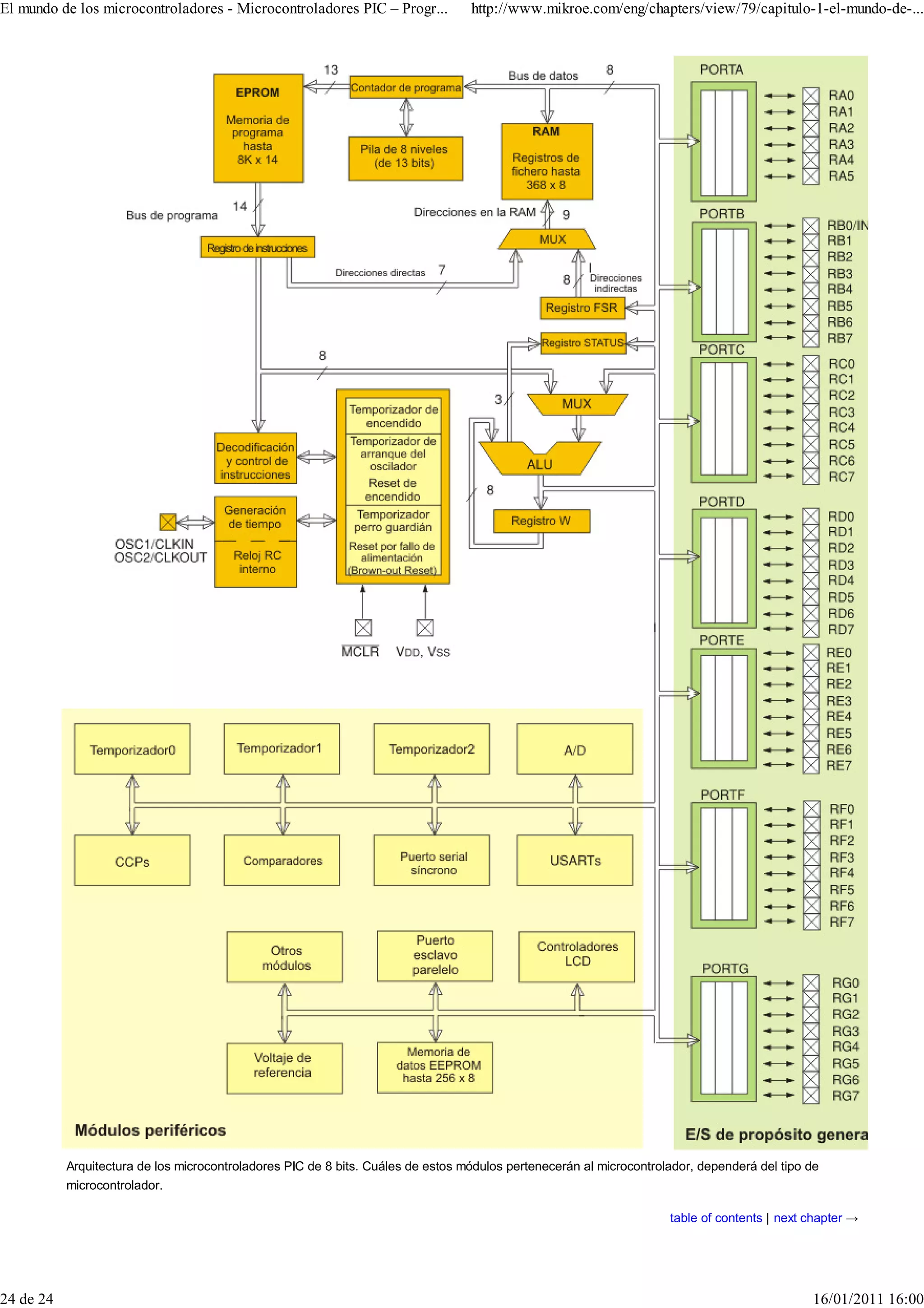 El mundo de los microcontroladores - Microcontroladores PIC – Progr...            http://www.mikroe.com/eng/chapters/view/79/capitulo-1-el-mundo-de-...




           Arquitectura de los microcontroladores PIC de 8 bits. Cuáles de estos módulos pertenecerán al microcontrolador, dependerá del tipo de
           microcontrolador.

                                                                                                                     table of contents | next chapter →




24 de 24                                                                                                                                      16/01/2011 16:00
 