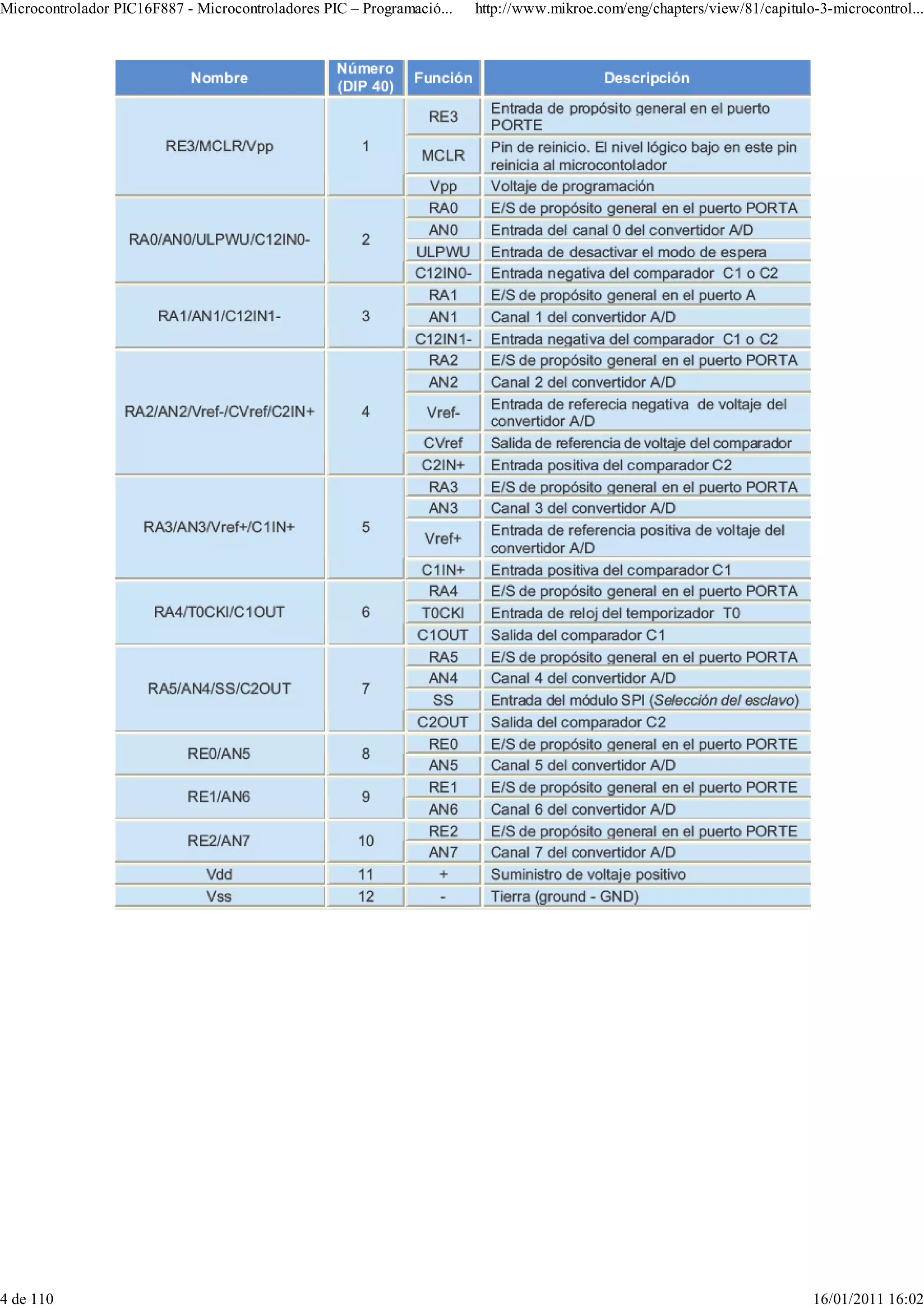 Microcontrolador PIC16F887 - Microcontroladores PIC – Programació...   http://www.mikroe.com/eng/chapters/view/81/capitulo-3-microcontrol...




4 de 110                                                                                                                  16/01/2011 16:02
 
