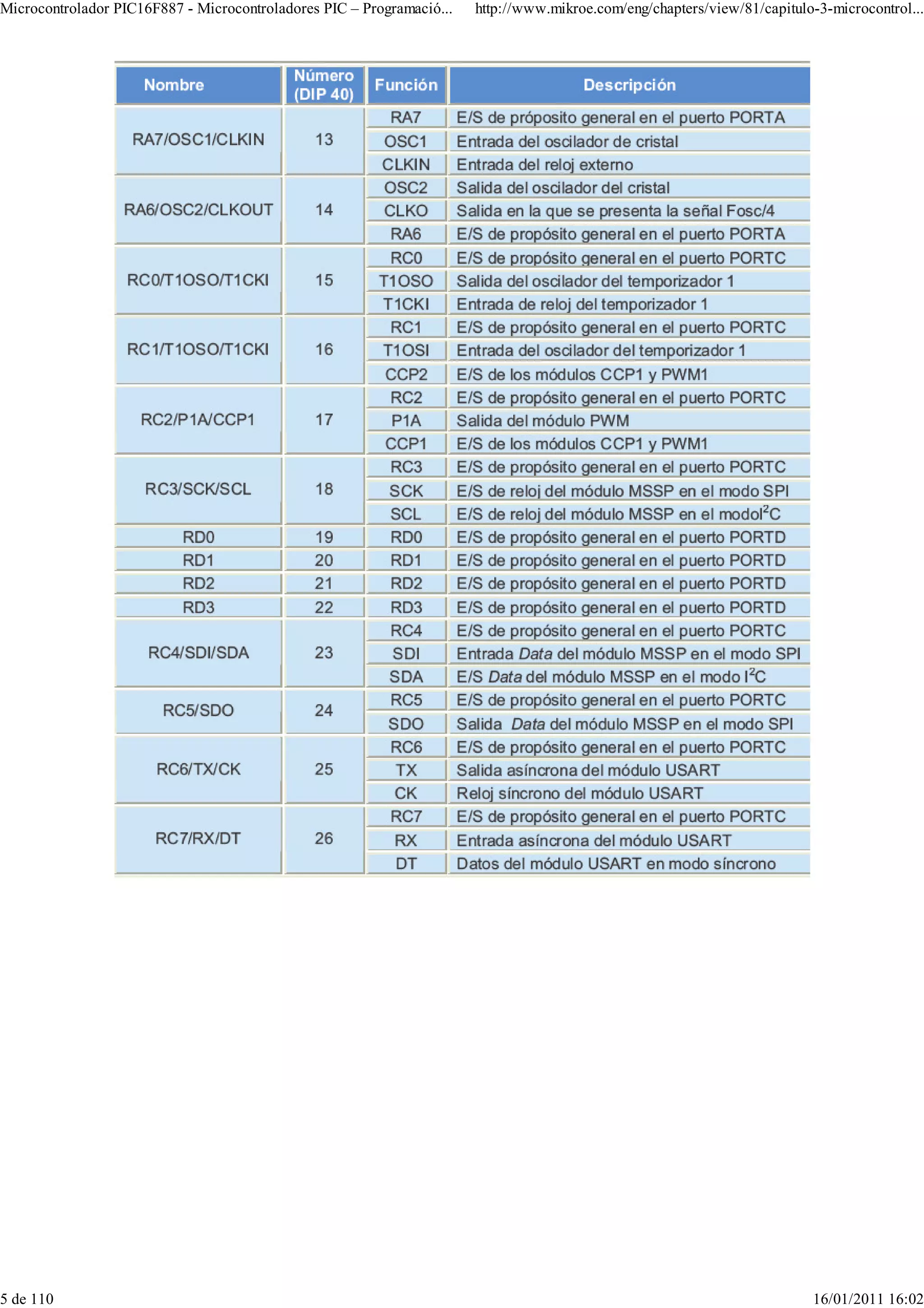 Microcontrolador PIC16F887 - Microcontroladores PIC – Programació...   http://www.mikroe.com/eng/chapters/view/81/capitulo-3-microcontrol...




5 de 110                                                                                                                  16/01/2011 16:02
 