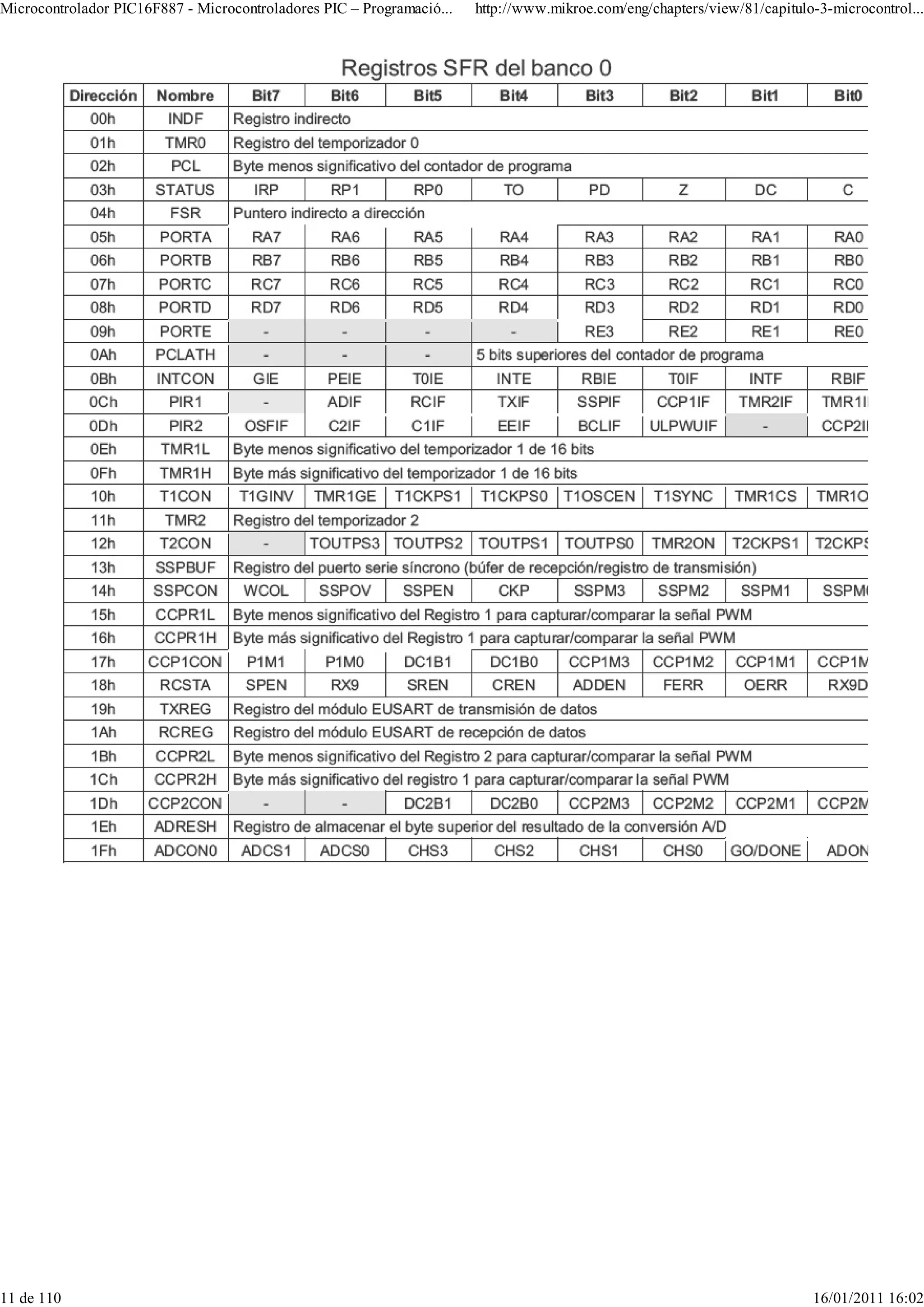 Microcontrolador PIC16F887 - Microcontroladores PIC – Programació...   http://www.mikroe.com/eng/chapters/view/81/capitulo-3-microcontrol...




11 de 110                                                                                                                 16/01/2011 16:02
 