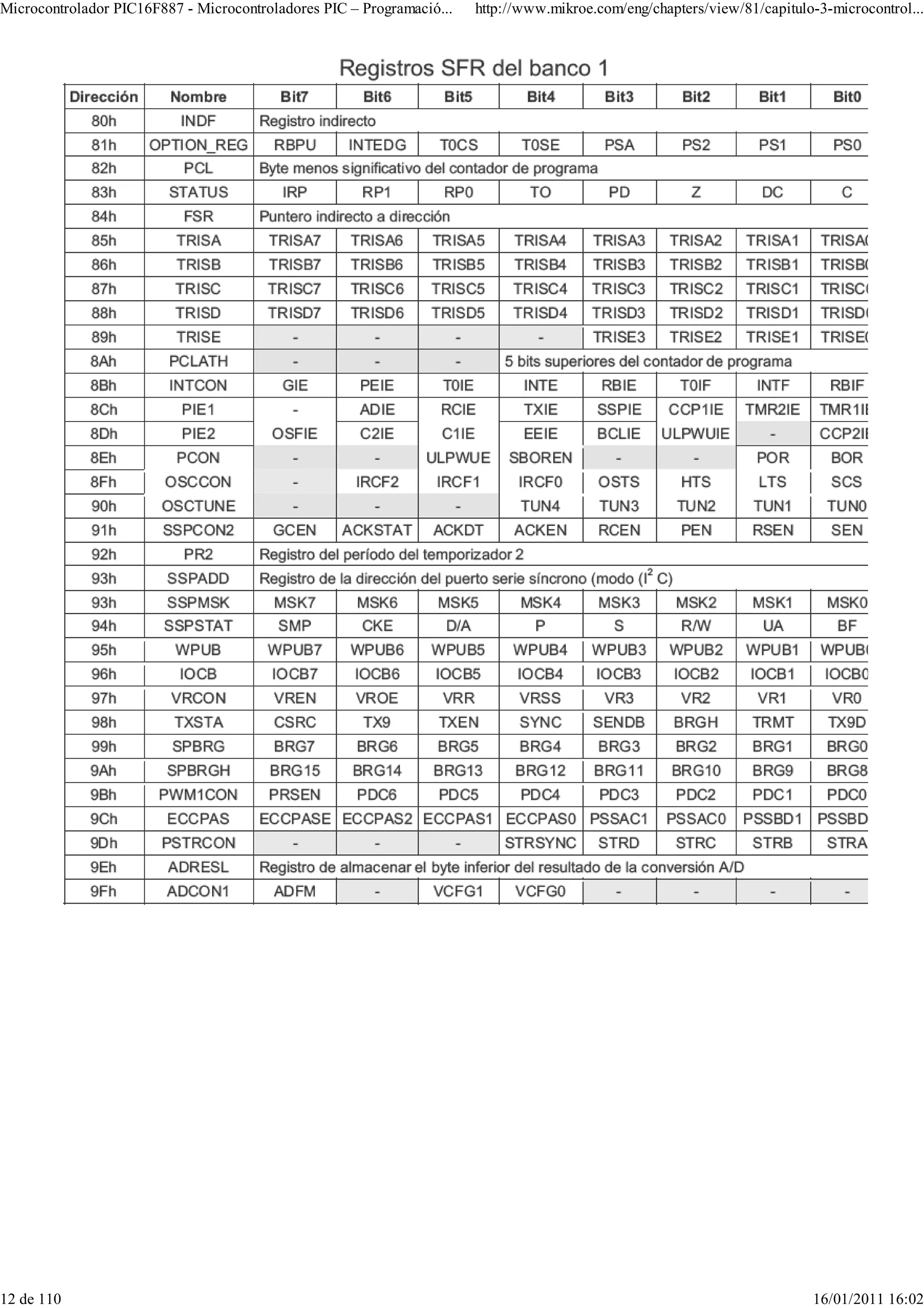 Microcontrolador PIC16F887 - Microcontroladores PIC – Programació...   http://www.mikroe.com/eng/chapters/view/81/capitulo-3-microcontrol...




12 de 110                                                                                                                 16/01/2011 16:02
 