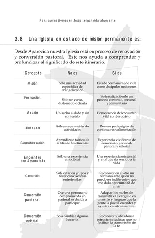 P a r a que los jóvenes en J esus t enga n vid a a bund a n t e




3 .8      Un a Iglesi a en es t a do de misión pe r m a nen t e es:

Desde Aparecida nuestra Iglesia está en proceso de renovación
y conversión pastoral. Este nos ayuda a comprender y
profundizar el significado de este itinerario.

       C oncep t o                          No es                                S í es

          M isión                    Sólo una actividad             Estado permanente de vida
                                       esporádica de                como discípulos misioneros
                                       evangelización

       Fo rma ción                                                    Sistematización de un
                                      Sólo un curso,                proceso continuo, personal
                                    diplomado o charla                    y comunitario

         A c ción                 Un hecho aislado y sin            Consecuencia del encuentro
                                       contenido                       vital con Jesucristo


                                  Sólo programación de                Proceso pedagógico de
       I t ine r a rio                 actividades                  continua retroalimentación


                                  Aprendizaje teórico de             Experiencia vivificante de
   S ensibili z a ción            la Misión Continental                conversión personal,
                                                                        pastoral y eclesial


     E ncuen t ro                  Sólo una experiencia             Una experiencia existencial
   con J esuc ris t o                   emocional                   y vital que da sentido a la
                                                                               vida


                                  Sólo estar en grupos y             Reconocer en el otro un
        C omunión                  hacer convivencias                hermano ante quien no
                                       entretenidas                 puedo ser indiferente y que
                                                                     me da la oportunidad de
                                                                               amar

                                    Que una persona no                 Adaptar los modos de
       C onver sión                  comprometida en                 transmitir el Evangelio en
        p a s t or a l              pastoral se decida a             un estilo y lenguaje que la
                                         participar                  gente lo pueda entender y
                                                                     ayude a construir sentido


       C onver sión                Sólo cambiar algunos               Reconocer y abandonar
         e clesia l                       horarios                  estructuras caducas que no
                                                                    facilitan la transmisión de
                                                                                 la fe
 