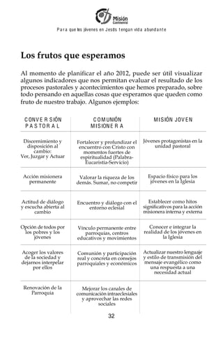 P a r a que los jóvenes en J esus t enga n vid a a bund a n t e




Los frutos que esperamos
Al momento de planificar el año 2012, puede ser útil visualizar
algunos indicadores que nos permitan evaluar el resultado de los
procesos pastorales y acontecimientos que hemos preparado, sobre
todo pensando en aquellas cosas que esperamos que queden como
fruto de nuestro trabajo. Algunos ejemplos:

 C ONV E R S IÓN                    C O M UNIÓN                        M I S IÓN JOV E N
 P A S TO R A L                    M I S ION E R A

 Discernimiento y          Fortalecer y profundizar el           Jóvenes protagonistas en la
  disposición al            encuentro con Cristo con                  unidad pastoral
       cambio:                momentos fuertes de
Ver, Juzgar y Actuar         espiritualidad (Palabra-
                               Eucaristía-Servicio)

 Acción misionera           Valorar la riqueza de los               Espacio físico para los
   permanente              demás. Sumar, no competir                 jóvenes en la Iglesia



Actitud de diálogo         Encuentro y diálogo con el               Establecer como hitos
y escucha abierta al           entorno eclesial                  significativos para la acción
      cambio                                                     misionera interna y externa


Opción de todos por        Vínculo permanente entre                 Conocer e integrar la
 los pobres y los             parroquias, centros                 realidad de los jóvenes en
     jóvenes               educativos y movimientos                       la Iglesia


Acoger los valores         Comunión y participación              Actualizar nuestro lenguaje
 de la sociedad y          real y concreta en consejos           y estilo de transmisión del
dejarnos interpelar        parroquiales y económicos             mensaje evangélico como
     por ellos                                                      una respuesta a una
                                                                      necesidad actual


 Renovación de la            Mejorar los canales de
    Parroquia              comunicación intraeclesiales
                             y aprovechar las redes
                                    sociales

                                             32
 