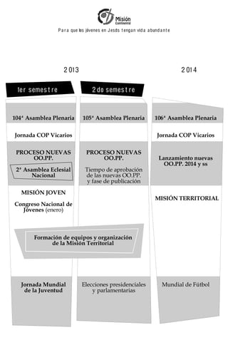 P a r a que los jóvenes en J esus t enga n vid a a bund a n t e




                      2 01 3                                                         2 01 4

 1e r semes t re                      2 do semes t re



104ª Asamblea Plenaria          105ª Asamblea Plenaria                   106ª Asamblea Plenaria

Jornada COP Vicarios                                                      Jornada COP Vicarios

 PROCESO NUEVAS                   PROCESO NUEVAS
     OO.PP.                           OO.PP.                               Lanzamiento nuevas
                                                                             OO.PP. 2014 y ss
 2ª Asamblea Eclesial             Tiempo de aprobación
       Nacional                   de las nuevas OO.PP.
                                   y fase de publicación
   MISIÓN JOVEN
                                                                         MISIÓN TERRITORIAL
Congreso Nacional de
  Jóvenes (enero)



       Formación de equipos y organización
             de la Misión Territorial




   Jornada Mundial              Elecciones presidenciales                    Mundial de Fútbol
    de la Juventud                  y parlamentarias
 