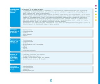81
Orientaciones
para el/la
docente
Conceptos
claves para el/
la docente
Palabras claves
para los /las
estudiantes
Material de
apoyo para
la actividad
(disponibles
en CD)
Materiales
requeridos en
el aula
La confianza en las redes de apoyo
La confianza en uno mismo (ligada a la autoestima y el autoconcepto) es una herramienta clave en la prevención de
cualquier tipo de abuso. Así también lo es la confianza en quienes nos rodean, la capacidad de distinguir fi guras de
apoyo, a quiénes pedir ayuda en caso necesario.
Muchas estrategias del abusador sexual se fundan en la confianza que el niño/a le tiene, especialmente si es una persona
cercana, a la que le tiene cariño y/o respeto, como en la mayoría de los casos. Tienden a confundir al niño de tal manera
que éste no alcanza a entender lo que le está sucediendo. Es engañado sostenidamente y envuelto en una situación
que lo va alejando cada vez más de las personas que lo protegen y cuidan, quedando aislado de sus redes de apoyo y
cada vez se le hace más difícil pedir ayuda. Por esta razón, es tan importante ayudar al niño/a a confiar en sí mismo,
distinguir en quiénes confiar y en quiénes no y reconocer sus redes de apoyo.
El contacto con estas redes disminuye la probabilidad de que un niño/a sea víctima de vulneraciones, porque favorece la
detección oportuna de situaciones de riesgo y el apoyo necesario.
Espacio personal
Límites personales
Confianza
Redes de apoyo
Soborno
Espacio personal
Límites personales
Confianza
Mi ronda que me cuida y me protege
Engaño
Mentira
Soborno
Mis amigos verdaderos
Cuento Rita la chincolita, para imprimir
Carta de Baltasar, para imprimir
Letra de Canción Ronda la Ronda, para imprimir
Canción Ronda la Ronda, en CD de audio
Hojas para dibujar
Lápices para pintar
Una pluma
Vendas para los ojos
 
