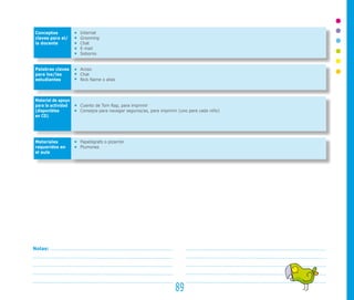 89
Conceptos
claves para el/
la docente
Palabras claves
para los/las
estudiantes
Material de apoyo
para la actividad
(disponibles
en CD)
Materiales
requeridos en
el aula
Internet
Grooming
Chat
E-mail
Soborno
Acoso
Chat
Nick Name o alias
Cuento de Tom Rap, para imprimir
Consejos para navegar seguros/as, para imprimir (uno para cada niño)
Papelógrafo o pizarrón
Plumones
Notas:
 