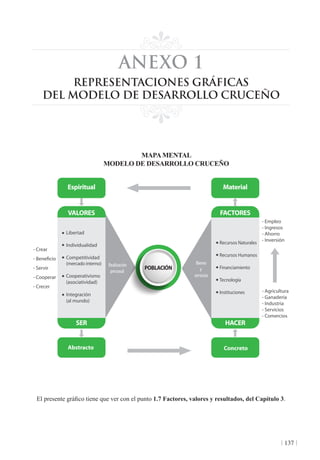 Libro_Modelo_Desarrollo_Cruceno.pdf