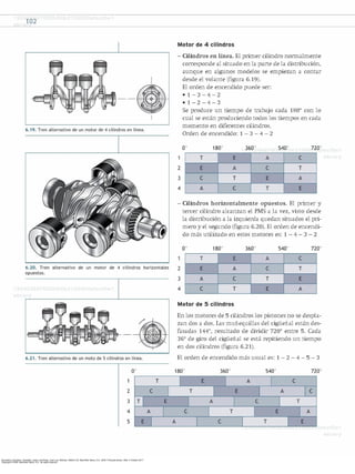 Secundino, Escudero, González, Jesús, and Rivas, Juan Luis. Motores. Madrid, ES: Macmillan Iberia, S.A., 2009. ProQuest ebrary. Web. 4 October 2017.
Copyright © 2009. Macmillan Iberia, S.A.. All rights reserved.
 