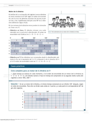 Secundino, Escudero, González, Jesús, and Rivas, Juan Luis. Motores. Madrid, ES: Macmillan Iberia, S.A., 2009. ProQuest ebrary. Web. 4 October 2017.
Copyright © 2009. Macmillan Iberia, S.A.. All rights reserved.
 