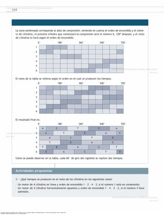 Secundino, Escudero, González, Jesús, and Rivas, Juan Luis. Motores. Madrid, ES: Macmillan Iberia, S.A., 2009. ProQuest ebrary. Web. 4 October 2017.
Copyright © 2009. Macmillan Iberia, S.A.. All rights reserved.
 