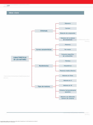 Secundino, Escudero, González, Jesús, and Rivas, Juan Luis. Motores. Madrid, ES: Macmillan Iberia, S.A., 2009. ProQuest ebrary. Web. 4 October 2017.
Copyright © 2009. Macmillan Iberia, S.A.. All rights reserved.
 