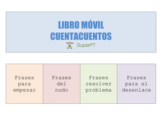 LIBRO MÓVIL
CUENTACUENTOS
Frases
para
empezar
Frases
del
nudo
Frases
resolver
problema
Frases
para el
desenlace