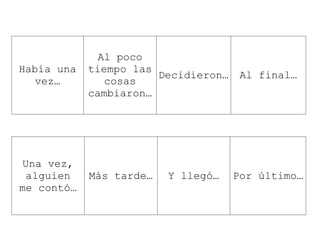 Había una
vez…
Al poco
tiempo las
cosas
cambiaron…
Decidieron… Al final…
Una vez,
alguien
me contó…
Más tarde… Y llegó… Por último…
