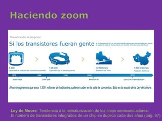 Ley de Moore: Tendencia a la miniaturización de los chips semiconductores:
El número de transistores integrados de un chip se duplica cada dos años (pág. 87)
 