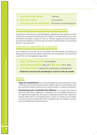 •	 ¿Qué debe saber hacer?	           	      Destreza
                                                                                  •	 ¿Qué debe saber? 			                    Conocimiento
                                                                                  •	 ¿Con qué grado de complejidad?	 Precisiones de profundización


                                                                                 Precisiones para la enseñanza y el aprendizaje
                                                                                 Constituyen orientaciones metodológicas y didácticas para ampliar la infor-
                                                                                 mación que expresan las destrezas con criterios de desempeño y los cono-
                                                                                 cimientos asociados a éstas; a la vez, se ofrecen sugerencias para desarro-
                                                                                 llar diversos métodos y técnicas para orientar el aprendizaje y la evaluación
                                                                                 dentro y fuera del aula.

                                                                                 Indicadores esenciales de evaluación
                                                                                 Son evidencias concretas de los resultados del aprendizaje, precisando el
                                                                                 desempeño esencial que deben demostrar los estudiantes. Se estructuran
                                                                                 a partir de las interrogantes siguientes:
Actualización y Fortalecimiento Curricular de la Educación General Básica 2010




                                                                                  •	 ¿QUÉ ACCIÓN o ACCIONES SE EVALÚAN?
                                                                                  •	 ¿QUÉ CONOCIMIENTOS SON LOS ESENCIALES EN EL AÑO?
                                                                                  •	 ¿QUÉ RESULTADOS CONCRETOS EVIDENCIA EL APRENDIZAJE?
                                                                                     Evidencias concretas del aprendizaje al concluir el año de estudio


                                                                                 Anexos
                                                                                 •	 Mapa de conocimientos: es el esquema general que presenta los cono-
                                                                                    cimientos esenciales (nucleares) que deben saber los estudiantes, des-
                                                                                    de el primero hasta el décimo año, conformando un sistema coherente.
                                                                                 •	 Orientaciones para la planificación didáctica: es una guía para que el
                                                                                    docente reflexione y organice su trabajo en el aula dando respuestas a
                                                                                    las siguientes preguntas: ¿Por qué es importante planificar?, ¿Qué ele-
                                                                                    mentos debe tener una planificación?, ¿Cómo se verifica que la plani-
                                                                                    ficación se está cumpliendo? Estas orientaciones constituyen una pro-
                                                                                    puesta flexible para la planificación.




           20
 