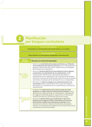 2        Planificación
         por bloques curriculares
                               Eje Curricular Integrador
            Comprender las interrelaciones del mundo natural y sus cambios


                                     Ejes del aprendizaje:
                Bioma Desierto: la vida expresa complejidad e interrelaciones


   Bloques
                    Destrezas con criterios de desempeño
 curriculares
                    •	 Explicar los movimientos de las placas tectónicas y su influencia
                       en la modificación del relieve ecuatoriano, con la interpretación de
                       gráficos, la descripción del entorno, mapas físicos y el modelado
                       del fenómeno en el laboratorio.
                    •	 Analizar la biodiversidad de las zonas desérticas de las regiones
                       ecuatorianas y la interrelación de sus componentes, desde
1. La Tierra,          la observación, identificación y descripción del medio, la
   un planeta          interpretación de sus experiencias, de la información de diversas
   con vida            fuentes de consulta y de audiovisuales sobre flora y fauna, además
                       del análisis comparativo de la interrelación de sus componentes.
                    •	 Reconocer los tipos de energía y sus transformaciones en los
                       ecosistemas desde la identificación de los tipos de energía, la
                       descripción y la comparación de sus características y procesos de
                       transformación.
                  •	 Comparar las características de los diversos tipos de suelos
                     desérticos, su origen natural y la desertización antrópica, con la
                     identificación y descripción de sus componentes, interpretación
                     de imágenes multimedia, gráficos, mapas físicos e información
                     científica de Internet y de diversas fuentes de consulta.
                                                                                              Área de Ciencias Naturales




2. El suelo y sus
                  •	 Analizar los factores físicos que condicionan la vida en los
   irregularida-
                     desiertos de las regiones Litoral e Interandina y las zonas de
   des
                     desertización antrópica de la Amazonía ecuatoriana desde
                     la observación directa e indirecta, identificación, descripción,
                     relación y la comparación del impacto de los factores físicos en las
                     características de la biodiversidad.




                                                                                              29
 