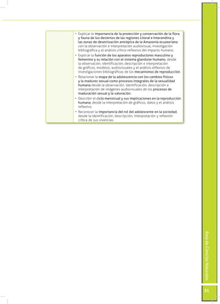 •	 Explicar la importancia de la protección y conservación de la flora
   y fauna de los desiertos de las regiones Litoral e Interandina y
   las zonas de desertización antrópica de la Amazonía ecuatoriana
   con la observación e interpretación audiovisual, investigación
   bibliográfica y el análisis crítico-reflexivo del impacto humano.
•	 Explicar la función de los aparatos reproductores masculino y
   femenino y su relación con el sistema glandular humano, desde
   la observación, identificación, descripción e interpretación
   de gráficos, modelos, audiovisuales y el análisis reflexivo de
   investigaciones bibliográficas de los mecanismos de reproducción.
•	 Relacionar la etapa de la adolescencia con los cambios físicos
   y la madurez sexual como procesos integrales de la sexualidad
   humana desde la observación, identificación, descripción e
   interpretación de imágenes audiovisuales de los procesos de
   maduración sexual y la valoración.
•	 Describir el ciclo menstrual y sus implicaciones en la reproducción
   humana, desde la interpretación de gráficos, datos y el análisis
   reflexivo.
•	 Reconocer la importancia del rol del adolescente en la sociedad,
   desde la identificación, descripción, interpretación y reflexión
   crítica de sus vivencias.




                                                                         Área de Ciencias Naturales




                                                                         31
 