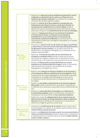 •	 Relacionar la importancia de las medidas de prevención: control,
                                                                                                       mitigación y remediación de los suelos y su influencia en la
                                                                                                       reducción del impacto ambiental, con la obtención, recolección,
                                                                                                       interpretación de datos, gráficos y tablas.
                                                                                                    •	 Analizar la relación de la flora endémica e introducida y las
                                                                                                       implicaciones del impacto humano a través de la historia, en
                                                                                                       los patrones de competencia en un mismo hábitat, desde la
                                                                                                       observación directa y la descripción de las relaciones de causa-
                                                                                                       efecto que influyen en el ordenamiento de los recursos forestales.
                                                                                                    •	 Explicar el impacto que tiene en el ecosistema el reemplazo
                                                                                                       e introducción de fauna, su influencia en las relaciones
                                                                                                       interespecíficas y sus consecuencias en los procesos de
                                                                                                       conservación y protección ambiental con la observación e
                                                                                                       interpretación audiovisual, investigación bibliográfica y el análisis
                                                                                                       crítico-reflexivo.
                                                                                                    •	 Reconocer la relevancia del uso de fuentes de aguas superficiales
                                                                                                       y subterráneras como una solución alternativa del abastecimiento
                                                                                                       de agua para consumo humano, con el análisis profundo de
                                                                                                       experiencias e investigación bibliográfica y la interpretación de
                                                                                                       modelos experimentales.
                                                                                 3. El agua,        •	 Relacionar la formación de suelos con los mecanismos de
                                                                                    un medio           transporte y modelado hídrico, desde la observación directa,
                                                                                    de vida            descripción de imágenes audiovisuales e identificación de las
                                                                                                       características en la composición que presenta este recurso natural.
Actualización y Fortalecimiento Curricular de la Educación General Básica 2010




                                                                                                    •	 Analizar la influencia de la cuenca del Pacífico y la cuenca
                                                                                                       Amazónica en la biodiversidad de la región, desde la información
                                                                                                       obtenida de diversas fuentes y la interpretación de mapas
                                                                                                       biogeográficos, hidrográficos y físicos.

                                                                                                    •	 Explicar cómo influyen los factores climáticos en las ecozonas y
                                                                                                       en los elementos bióticos y abióticos de las ecorregiones, desde
                                                                                                       la observación de mapas biogeográficos, procesamiento de datos
                                                                                                       recopilados en investigaciones bibliográficas, la descripción
                                                                                                       y comparación de las características y componentes de cada
                                                                                                       ecorregión.
                                                                                                    •	 Explicar las actividades contaminantes en las diversas regiones
                                                                                 4. El clima, un       del Ecuador, desde la identificación, descripción, interpretación
                                                                                    aire siempre       la reflexión de las relaciones causa–efecto de la contaminación del
                                                                                    cambiante          aire.
                                                                                                    •	 Analizar las causas del efecto invernadero y su influencia en
                                                                                                       el calentamiento global, desde la identificación, descripción e
                                                                                                       interpretación de causa-efecto en las variaciones climáticas.
                                                                                                    •	 Explicar las causas del adelgazamiento de la capa de ozono, el
                                                                                                       efecto de lluvia ácida y el esmog fotoquímico sobre la alteración
                                                                                                       del clima, desde la identificación, descripción e interpretación
                                                                                                       reflexiva de imágenes, gráficas y audiovisual.

                                                                                                    •	 Interpretar la transformación de la materia desde la observación
                                                                                                       fenomenológica y la relación de resultados experimentales de los
                                                                                 5. Los ciclos en      cambios físicos y químicos de ésta.
                                                                                    la naturaleza
                                                                                                    •	 Explicar la configuración del átomo a partir de su estructura básica:
                                                                                    y sus
                                                                                                       núcleo y envoltura electrónica, desde la observación, comparación
                                                                                    cambios
                                                                                                       e interpretación de los modelos atómicos hasta el modelo atómico
                                                                                                       actual o modelo cuántico.




           70
 