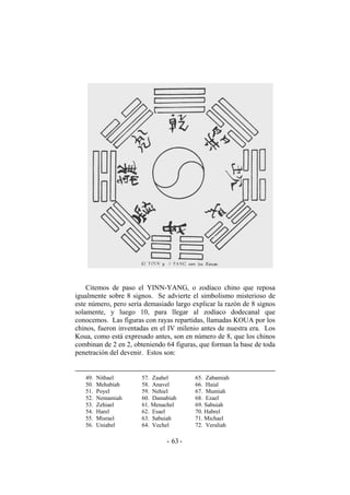 Citemos de paso el YINN-YANG, o zodíaco chino que reposa
igualmente sobre 8 signos. Se advierte el simbolismo misterioso de
este número, pero sería demasiado largo explicar la razón de 8 signos
solamente, y luego 10, para llegar al zodíaco dodecanal que
conocemos. Las figuras con rayas repartidas, llamadas KOUA por los
chinos, fueron inventadas en el IV milenio antes de nuestra era. Los
Koua, como está expresado antes, son en número de 8, que los chinos
combinan de 2 en 2, obteniendo 64 figuras, que forman la base de toda
penetración del devenir. Estos son:
49. Nithael 57. Zaahel 65. Zabamiah
50. Mehabiah 58. Anavel 66. Haial
51. Poyel 59. Nehiel 67. Mumiah
52. Nemamiah 60. Damabiah 68. Ezael
53. Zehiael 61. Menachel 69. Sabuiah
54. Harel 62. Esael 70. Habrel
55. Misrael 63. Sabuiah 71. Michael
56. Uniabel 64. Vechel 72. Veraliah
- -63
 