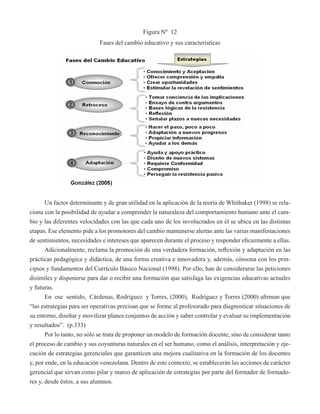 Figura Nº 12 
Fases del cambio educativo y sus características 
Un factor determinante y de gran utilidad en la aplicación de la teoría de Whithaker (1998) se rela-ciona 
con la posibilidad de ayudar a comprender la naturaleza del comportamiento humano ante el cam-bio 
y las diferentes velocidades con las que cada uno de los involucrados en él se ubica en las distintas 
etapas. Ese elemento pide a los promotores del cambio mantenerse alertas ante las varias manifestaciones 
de sentimientos, necesidades e intereses que aparecen durante el proceso y responder eficazmente a ellas. 
Adicionalmente, reclama la promoción de una verdadera formación, reflexión y adaptación en las 
prácticas pedagógica y didáctica, de una forma creativa e innovadora y, además, cónsona con los prin-cipios 
y fundamentos del Currículo Básico Nacional (1998). Por ello, han de considerarse las peticiones 
disímiles y disponerse para dar o recibir una formación que satisfaga las exigencias educativas actuales 
y futuras. 
En ese sentido, Cárdenas, Rodríguez y Torres, (2000), Rodríguez y Torres (2000) afirman que 
“las estrategias para ser operativas precisan que se forme al profesorado para diagnosticar situaciones de 
su entorno, diseñar y movilizar planes conjuntos de acción y saber controlar y evaluar su implementación 
y resultados”. (p.333) 
Por lo tanto, no sólo se trata de proponer un modelo de formación docente, sino de considerar tanto 
el proceso de cambio y sus coyunturas naturales en el ser humano, como el análisis, interpretación y eje-cución 
de estrategias gerenciales que garanticen una mejora cualitativa en la formación de los docentes 
y, por ende, en la educación venezolana. Dentro de este contexto, se establecerán las acciones de carácter 
gerencial que sirvan como pilar y marco de aplicación de estrategias por parte del formador de formado-res 
y, desde éstos, a sus alumnos. 
 