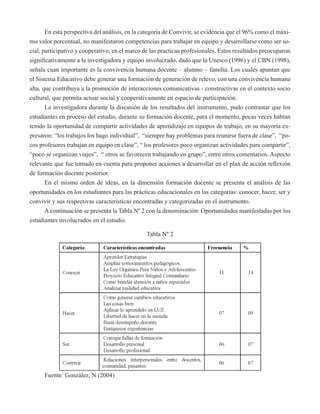 En esta perspectiva del análisis, en la categoría de Convivir, se evidencia que el 96% como el máxi-mo 
valor porcentual, no manifestaron competencias para trabajar en equipo y desarrollarse como ser so-cial, 
participativo y cooperativo, en el marco de las practicas profesionales. Estos resultados preocuparon 
significativamente a la investigadora y equipo involucrado, dado que la Unesco (1996) y el CBN (1998), 
señala cuan importante es la convivencia humana docente – alumno – familia. Los cuales apuntan que 
el Sistema Educativo debe generar una formación de generación de relevo, con una convivencia humana 
alta, que contribuya a la promoción de interacciones comunicativas - constructivas en el contexto socio 
cultural, que permita actuar social y cooperativamente en espacio de participación. 
La investigadora durante la discusión de los resultados del instrumento, pudo contrastar que los 
estudiantes en proceso del estudio, durante su formación docente, para el momento, pocas veces habían 
tenido la oportunidad de compartir actividades de aprendizaje en equipos de trabajo, en su mayoría ex-presaron: 
“los trabajos los hago individual”, “siempre hay problemas para reunirse fuera de clase”, “po-cos 
profesores trabajan en equipo en clase”, “ los profesores poco organizan actividades para compartir”, 
“poco se organizan viajes”, “ otros se favorecen trabajando en grupo”, entre otros comentarios. Aspecto 
relevante que fue tomado en cuenta para proponer acciones a desarrollar en el plan de acción reflexión 
de formación docente posterior. 
En el mismo orden de ideas, en la dimensión formación docente se presenta el análisis de las 
oportunidades en los estudiantes para las prácticas educacionales en las categorías: conocer, hacer, ser y 
convivir y sus respectivas características encontradas y categorizadas en el instrumento. 
A continuación se presenta la Tabla Nº 2 con la denominación: Oportunidades manifestadas por los 
estudiantes involucrados en el estudio. 
Tabla Nº 2 
Fuente: González, N (2004) 
 