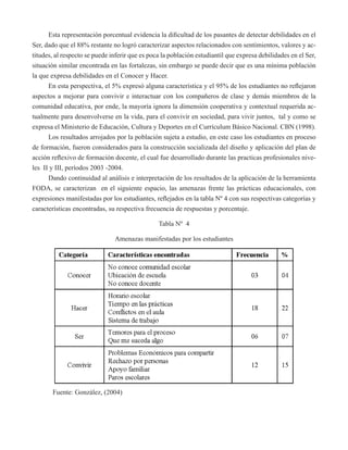 Esta representación porcentual evidencia la dificultad de los pasantes de detectar debilidades en el 
Ser, dado que el 88% restante no logró caracterizar aspectos relacionados con sentimientos, valores y ac-titudes, 
al respecto se puede inferir que es poca la población estudiantil que expresa debilidades en el Ser, 
situación similar encontrada en las fortalezas, sin embargo se puede decir que es una mínima población 
la que expresa debilidades en el Conocer y Hacer. 
En esta perspectiva, el 5% expresó alguna característica y el 95% de los estudiantes no reflejaron 
aspectos a mejorar para convivir e interactuar con los compañeros de clase y demás miembros de la 
comunidad educativa, por ende, la mayoría ignora la dimensión cooperativa y contextual requerida ac-tualmente 
para desenvolverse en la vida, para el convivir en sociedad, para vivir juntos, tal y como se 
expresa el Ministerio de Educación, Cultura y Deportes en el Currículum Básico Nacional. CBN (1998). 
Los resultados arrojados por la población sujeta a estudio, en este caso los estudiantes en proceso 
de formación, fueron considerados para la construcción socializada del diseño y aplicación del plan de 
acción reflexivo de formación docente, el cual fue desarrollado durante las practicas profesionales nive-les 
II y III, períodos 2003 -2004. 
Dando continuidad al análisis e interpretación de los resultados de la aplicación de la herramienta 
FODA, se caracterizan en el siguiente espacio, las amenazas frente las prácticas educacionales, con 
expresiones manifestadas por los estudiantes, reflejados en la tabla Nº 4 con sus respectivas categorías y 
características encontradas, su respectiva frecuencia de respuestas y porcentaje. 
Tabla Nº 4 
Amenazas manifestadas por los estudiantes 
Fuente: González, (2004) 
 