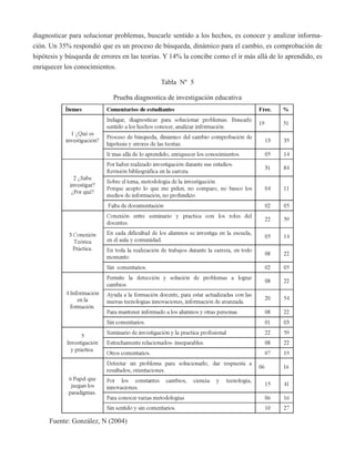 diagnosticar para solucionar problemas, buscarle sentido a los hechos, es conocer y analizar informa-ción. 
Un 35% respondió que es un proceso de búsqueda, dinámico para el cambio, es comprobación de 
hipótesis y búsqueda de errores en las teorías. Y 14% la concibe como el ir más allá de lo aprendido, es 
enriquecer los conocimientos. 
Tabla Nº 5 
Prueba diagnostica de investigación educativa 
Fuente: González, N (2004) 
 