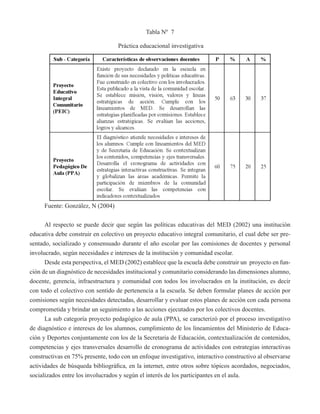Tabla Nº 7 
Práctica educacional investigativa 
Fuente: González, N (2004) 
Al respecto se puede decir que según las políticas educativas del MED (2002) una institución 
educativa debe construir en colectivo un proyecto educativo integral comunitario, el cual debe ser pre-sentado, 
socializado y consensuado durante el año escolar por las comisiones de docentes y personal 
involucrado, según necesidades e intereses de la institución y comunidad escolar. 
Desde esta perspectiva, el MED (2002) establece que la escuela debe construir un proyecto en fun-ción 
de un diagnóstico de necesidades institucional y comunitario considerando las dimensiones alumno, 
docente, gerencia, infraestructura y comunidad con todos los involucrados en la institución, es decir 
con todo el colectivo con sentido de pertenencia a la escuela. Se deben formular planes de acción por 
comisiones según necesidades detectadas, desarrollar y evaluar estos planes de acción con cada persona 
comprometida y brindar un seguimiento a las acciones ejecutados por los colectivos docentes. 
La sub categoría proyecto pedagógico de aula (PPA), se caracterizó por el proceso investigativo 
de diagnóstico e intereses de los alumnos, cumplimiento de los lineamientos del Ministerio de Educa-ción 
y Deportes conjuntamente con los de la Secretaria de Educación, contextualización de contenidos, 
competencias y ejes transversales desarrollo de cronograma de actividades con estrategias interactivas 
constructivas en 75% presente, todo con un enfoque investigativo, interactivo constructivo al observarse 
actividades de búsqueda bibliográfica, en la internet, entre otros sobre tópicos acordados, negociados, 
socializados entre los involucrados y según el interés de los participantes en el aula. 
 
