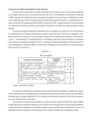 Categoría de análisis: Desempeño de roles docentes 
A continuación se presentan las tablas, designadas con el nombre de los roles docentes declarados 
en el diseño curricular de la Escuela de Educación de LUZ y el Ministerio de Educación y Deportes 
(1998), producto de la tabulación de un instrumento diseñado (ver anexos) para ser utilizado por el do-cente 
colaborador que observa el proceso de desempeño del estudiante, durantes sus prácticas profesio-nales, 
niveles II y III, segundo periodo del 2003 y primero del 2004, respectivamente los cuales arrojaron 
los siguientes comentarios docentes y porcentajes de frecuencia. Ver tablas por categoría según los roles 
docente. 
El rol de investigador también fue analizado, como se evidencia en la tabla No. 8 en 80 instrumen-tos 
registrados por los docentes colaboradores, quienes expresaron que el 44% de los estudiantes, cum-plieron 
de manera “excelente” el rol investigador, algunos otros expresaron los términos “felicitaciones” 
y otros, “sin comentarios”, considerando por la investigadora, que el no opinar al respecto, se interpreta 
como la función cumplida a cabalidad. Un 27%, se destacó por haber participado en el desarrollo de Pro-yecto 
Pedagógico Comunitario (PPC) y los Proyectos Pedagógicos de Aula (PPA) con sus instrumentos 
de Evaluación. Ver tabla Nº 8 
Tabla Nº 8 
Rol investigador 
Fuente: González, N (2004) 
Los docentes colaboradores comentaron además que 29% de los estudiantes se dedicaron a identi-ficar 
los problemas de la realidad educativa encontrada en la escuela y a la aplicación de los instrumentos 
diseñados para la cátedra Seminario de la Investigación como fueron: encuestas, entrevistas, cuestiona-rio, 
guías de observación, entre otros. 
Con relación a lo anteriormente explícito, se hace necesario resaltar la opinión de Alanís (2000), 
cuando afirma que el estudiante aspirante a ser formado como Educador al nivel superior primordialmen-te 
debe desarrollar competencias investigativas debido a que este perfil le dará una proyección social, y la 
habilidad humana de aprender constantemente sobre cualquier competencia a lo largo de su vida. 
 