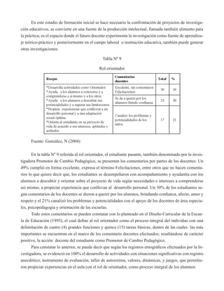 En este estadio de formación inicial se hace necesario la confrontación de proyectos de investiga-ción 
educativos, se convierte en una fuente de la producción intelectual, llamada también alimento para 
la práctica; es el espacio donde el futuro docente experimenta la investigación como fuente de aprendiza-je 
teórico-práctico y posteriormente en el campo laboral o institución educativa, también puede generar 
otras investigaciones. 
Tabla Nº 9 
Rol orientador 
Fuente: González, N (2004) 
En la tabla Nº 9 referida al rol orientador, el estudiante pasante, también denominado por la inves-tigadora 
Promotor de Cambio Pedagógico, se presentan los comentarios por partes de los docentes: Un 
49% cumplió en forma excelente, expresa el término Felicitaciones, entre otros que no hacen comenta-rios 
lo que quiere decir que, los estudiantes se desempeñaron con acompañamiento y ayudantía con los 
alumnos a descubrir y orientar sobre el proyecto de vida según necesidades e intereses a comprenderse 
así mismo, a propiciar experiencia que conllevan al desarrollo personal. Un 30% de los estudiantes se-gún 
comentarios de los docentes se dieron a querer por los alumnos, brindando confianza, afecto, amor y 
respeto y el 21% canalizó los problemas y potencialidades con el apoyo de los docentes de área especia-les, 
psicopedagogía y orientación de las escuelas. 
Todo estos comentarios se pueden constatar con lo planteado en el Diseño Curricular de la Escue-la 
de Educación (1995), el cual define al rol orientador como el proceso integral del individuo con una 
delimitación de cuatro (4) grandes funciones y quince (15) tareas básicas, dentro de las cuales las más 
importantes se encuentran en el marco de los comentario docentes efectuados; resaltándose de carácter 
positivo, la acción docente del estudiante como Promotor de Cambio Pedagógico. 
Para constatar lo anterior, se puede decir que según los registros etnográficos efectuados por la In-vestigadora, 
se evidenció en 100% el desarrollo de actividades con situaciones significativas con registro 
anecdótico, instrumento de evaluación, taller de autoestima, valores, dinámicas, y juegos, que permitie-ron 
propiciar experiencias en el aula con el rol de orientador, como proceso integral de los alumnos. 
 