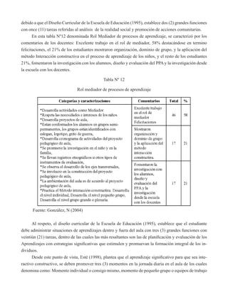 debido a que el Diseño Curricular de la Escuela de Educación (1995), establece dos (2) grandes funciones 
con once (11) tareas referidas al análisis de la realidad social y promoción de acciones comunitarias. 
En esta tabla Nº12 denominada Rol Mediador de procesos de aprendizaje, se caracterizó por los 
comentarios de los docentes: Excelente trabajo en el rol de mediador, 58% destacándose en termino 
felicitaciones, el 21% de los estudiantes mostraron organización, dominio de grupo, y la aplicación del 
método Interacción constructiva en el proceso de aprendizaje de los niños, y el resto de los estudiantes 
21%, fomentaron la investigación con los alumnos, diseño y evaluación del PPA y la investigación desde 
la escuela con los docentes. 
Tabla Nº 12 
Rol mediador de procesos de aprendizaje 
Fuente: González, N (2004) 
Al respeto, el diseño curricular de la Escuela de Educación (1995), establece que el estudiante 
debe administrar situaciones de aprendizajes dentro y fuera del aula con tres (3) grandes funciones con 
veintiún (21) tareas, dentro de las cuales las más resaltantes son las de planificación y evaluación de los 
Aprendizajes con estrategias significativas que estimulen y promuevan la formación integral de los in-dividuos. 
Desde este punto de vista, Esté (1998), plantea que el aprendizaje significativo para que sea inte-ractivo 
constructivo, se deben promover tres (3) momentos en la jornada diaria en el aula de los cuales 
denomina como: Momento individual o consigo mismo, momento de pequeño grupo o equipos de trabajo 
 