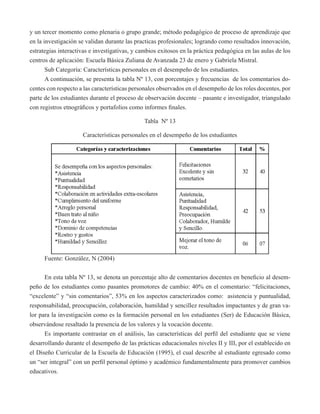 y un tercer momento como plenaria o grupo grande; método pedagógico de proceso de aprendizaje que 
en la investigación se validan durante las practicas profesionales; logrando como resultados innovación, 
estrategias interactivas e investigativas, y cambios exitosos en la práctica pedagógica en las aulas de los 
centros de aplicación: Escuela Básica Zuliana de Avanzada 23 de enero y Gabriela Mistral. 
Sub Categoría: Características personales en el desempeño de los estudiantes. 
A continuación, se presenta la tabla Nº 13, con porcentajes y frecuencias de los comentarios do-centes 
con respecto a las características personales observados en el desempeño de los roles docentes, por 
parte de los estudiantes durante el proceso de observación docente – pasante e investigador, triangulado 
con registros etnográficos y portafolios como informes finales. 
Tabla Nº 13 
Características personales en el desempeño de los estudiantes 
Fuente: González, N (2004) 
En esta tabla Nº 13, se denota un porcentaje alto de comentarios docentes en beneficio al desem-peño 
de los estudiantes como pasantes promotores de cambio: 40% en el comentario: “felicitaciones, 
“excelente” y “sin comentarios”, 53% en los aspectos caracterizados como: asistencia y puntualidad, 
responsabilidad, preocupación, colaboración, humildad y sencillez resultados impactantes y de gran va-lor 
para la investigación como es la formación personal en los estudiantes (Ser) de Educación Básica, 
observándose resaltado la presencia de los valores y la vocación docente. 
Es importante contrastar en el análisis, las características del perfil del estudiante que se viene 
desarrollando durante el desempeño de las prácticas educacionales niveles II y III, por el establecido en 
el Diseño Curricular de la Escuela de Educación (1995), el cual describe al estudiante egresado como 
un “ser integral” con un perfil personal óptimo y académico fundamentalmente para promover cambios 
educativos. 
 