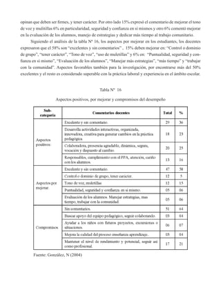 opinan que deben ser firmes, y tener carácter. Por otro lado 15% expresó el comentario de mejorar el tono 
de voz y mulitillas 6% en particularidad, seguridad y confianza en sí mismos y otro 6% comentó mejorar 
en la evaluación de los alumnos, manejo de estrategias y dedicar más tiempo al trabajo comunitario. 
Siguiendo el análisis de la tabla Nº 16, los aspectos por mejorar en los estudiantes, los docentes 
expresaron que el 58% son “excelentes y sin comentarios” , 15% deben mejorar en: “Control o dominio 
de grupo”, “tener carácter”, “Tono de voz”, “uso de muletillas” y 6% en: “Puntualidad, seguridad y con-fianza 
en si mismo”, “Evaluación de los alumnos”, “Manejar más estrategias”, “más tiempo” y “trabajar 
con la comunidad”. Aspectos favorables también para la investigación, por encontrarse más del 50% 
excelentes y el resto es considerado superable con la práctica laboral y experiencia en el ámbito escolar. 
Tabla Nº 16 
Aspectos positivos, por mejorar y compromisos del desempeño 
Fuente: González, N (2004) 
 