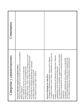 Libro Nelia González 2007