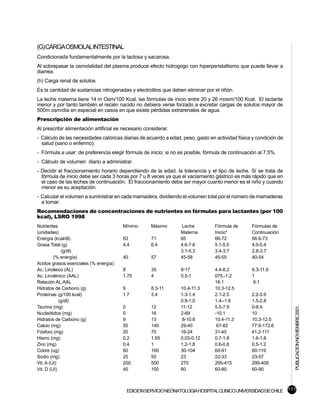 (G) CARGA OSMOLAL INTESTINAL
Condicionada fundamentalmente por la lactosa y sacarosa.
Al sobrepasar la osmolalidad del plasma produce efecto hidrogogo con hiperperistaltismo que puede llevar a
diarrea.
(h) Carga renal de solutos
Es la cantidad de sustancias nitrogenadas y electrolitos que deben eliminar por el riñón.
La leche materna tiene 14 m Osm/100 Kcal, las fórmulas de inicio entre 20 y 26 mosm/100 Kcal. El lactante
menor y por tanto también el recién nacido no debiera verse forzado a excretar cargas de solutos mayor de
500m osm/día en especial en casos en que existe pérdidas extrarenales de agua.
Prescripción de alimentación
Al prescribir alimentación artificial es necesario considerar.
- Cálculo de las necesidades calóricas diarias de acuerdo a edad, peso, gasto en actividad física y condición de
  salud (sano o enfermo).
- Fórmula a usar: de preferencia elegir fórmula de inicio; si no es posible, fórmula de continuación al 7.5%.
- Cálculo de volumen diario a administrar.
- Decidir el fraccionamiento horario dependiendo de la edad, la tolerancia y el tipo de leche. Si se trata de
  fórmula de inicio debe ser cada 3 horas por 7 u 8 veces ya que el vaciamiento gástrico es más rápido que en
  el caso de las leches de continuación. El fraccionamiento debe ser mayor cuanto menor es el niño y cuando
  menor es su aceptación.
- Calcular el volumen a suministrar en cada mamadera, dividiendo el volumen total por el número de mamaderas
  a tomar.
Recomendaciones de concentraciones de nutrientes en fórmulas para lactantes (por 100
kcal), LSRO 1998
Nutrientes                              Mínimo       Máximo      Leche           Fórmula de      Fórmulas de
(unidades)                                                       Materna         Inicio*         Continuación
Energía (kcal/dl)                       63           71          65              66-72           66.6-73
Grasa Total (g)                         4.4          6.4         4.6-7.8         5.1-5.5         4.0-5.4
             (g/dl)                                              3.1-5.3         3.4-3.7         2.8-3.7
         (% energía)                    40            57         45-58           45-55           40-54
Acidos grasos esenciales (% energía)
Ac. Linoleico (AL)                      8             35         8-17            4.4-8.2         6.3-11.6
Ac. Linolénico (AAL)                    1.75          4          0.5-1           075.-1.2        1
Relación AL:AAL                                                                  16:1            6:1
Hidratos de Carbono (g)                 9            8.3-11      10.4-11.3       10.3-12.5
Proteínas (g/100 kcal)                  1.7          3.4         1.3-1.4         2.1-2.5         2.2-3.9
            (g/dl)                                               0.9-1.0         1.4--1.8        1.5-2.8
Taurina (mg)                            0            12          11-12           5.5-7.9         0-8.4
                                                                                                                   PUBLICACION NOVIEMBRE 2001.


Nucleótidos (mg)                        0            16          2-69            -10.1           10
Hidratos de Carbono (g)                 9            13           8-10.6         10.4-11.3       10.3-12.5
Calcio (mg)                             50           140         29-40            67-82          77.9-172.6
Fósforo (mg)                            20           70          16-24           31-45           41.2-111
Hierro (mg)                             0.2          1.65        0.03-0.12       0.7-1.8         1.6-1.8
Zinc (mg)                               0.4          1           1.2-1.8         0.6-0.8         0.5-1.2
Cobre (ug)                              60           160         30-104          60-91           60-119
Sodio (mg)                              25           50          23              22-33           23-57
Vit. A (UI)                             200          500         270             295-415         295-400
Vit. D (UI)                             40           100         60              60-80           60-90



                                          EDICION SERVICIO NEONATOLOGIA HOSPITAL CLINICO UNIVERSIDAD DE CHILE 111
 