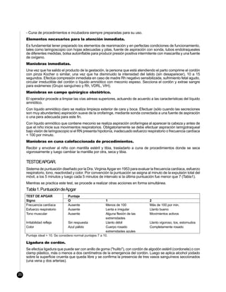 - Cuna de procedimientos e incubadora siempre preparadas para su uso.
     Elementos necesarios para la atención inmediata.
     Es fundamental tener preparado los elementos de reanimación y en perfectas condiciones de funcionamiento,
     tales como laringoscopio con hojas adecuadas y pilas, fuente de aspiración con sonda, tubos endotraqueales
     de diferentes medidas, bolsa autoinflable para producir presión positiva intermitente con mascarilla y una fuente
     de oxígeno.
     Maniobras inmediatas.
     Una vez que ha salido el producto de la gestación, la persona que está atendiendo el parto comprime el cordón
     con pinza Kocher o similar, una vez que ha disminuido la intensidad del latido (sin desaparecer), 10 a 15
     segundos. Efectúa compresión inmediata en caso de madre Rh negativo sensibilizada, sufrimiento fetal agudo,
     circular irreductible del cordón o líquido amniótico con meconio espeso. Secciona el cordón y extrae sangre
     para exámenes (Grupo sanguíneo y Rh, VDRL, VIH).
     Maniobras en campo quirúrgico obstétrico.
     El operador procede a limpiar las vías aéreas superiores, actuando de acuerdo a las características del líquido
     amniótico.
     Con líquido amniótico claro se realiza limpieza exterior de cara y boca. Efectuar (sólo cuando las secreciones
     son muy abundantes) aspiración suave de la orofaringe, mediante sonda conectada a una fuente de aspiración
     o una pera adecuada para este fin.
     Con líquido amniótico que contiene meconio se realiza aspiración orofaríngea al aparecer la cabeza y antes de
     que el niño inicie sus movimientos respiratorios. Obligatoriamente se debe efectuar aspiración laringotraqueal
     bajo visión de laringoscopio si el RN presenta hipotonía, inadecuado esfuerzo respiratorio o frecuencia cardíaca
     < 100 por minuto.
     Maniobras en cuna calefaccionada de procedimientos.
     Recibir y envolver al niño con mantilla estéril y tibia, trasladarlo a cuna de procedimientos donde se seca
     vigorosamente y luego cambiar la mantilla por otra, seca y tibia.

     TESTDEAPGAR.
     Sistema de puntuación diseñado por la Dra. Virginia Apgar en 1953 para evaluar la frecuencia cardíaca, esfuerzo
     respiratorio, tono, reactividad y color. Por convención la puntuación se asigna al minuto de la expulsión total del
     móvil, a los 5 minutos y luego cada 5 minutos de intervalo si la última puntuación fue menor que 7 (Tabla1).
     Mientras se practica este test, se procede a realizar otras acciones en forma simultánea.
     Tabla 1. Puntuación de Apgar
     TEST DE APGAR                Puntaje
     Signo                        O                         1                         2
     Frecuencia cardíaca          Ausente                   Menos de 100              Más de 100 por min.
     Esfuerzo respiratorio        Ausente                   Lenta e irregular         Llanto bueno
     Tono muscular                Ausente                   Alguna flexión de las     Movimientos activos
                                                            extremidades
     Irritabilidad refleja        Sin respuesta             Llanto débil              Llanto vigoroso, tos, estornudos
     Color                        Azul pálido               Cuerpo rosado             Completamente rosado
                                                            extremidades azules
     Puntaje ideal = 10. Se considera normal puntajes 7 a 10.

     Ligadura de cordón.
     Se efectúa ligadura que puede ser con anillo de goma ("hulito"), con cordón de algodón estéril (cordonete) o con
     clamp plástico, más o menos a dos centímetros de la emergencia del cordón. Luego se aplica alcohol yodado
     sobre la superficie cruenta que queda libre y se confirma la presencia de tres vasos sanguíneos seccionados
     (una vena y dos arterias).


20
 