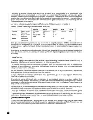 Laboratorio: el examen principal en el estudio de la anemia es la determinación de la hemoglobina y del
      hematocrito. El hemograma, realizado en un laboratorio con experiencia en hematología neonatal podrá aportar
      elementos para el diagnóstico diferencial. Los glóbulos rojos, blancos y plaquetas del recién nacido son diferentes
      a los del niño mayor y del adulto. Debido a la alta frecuencia de fenómenos iso inmunes por incompatibilidad de
      grupos sanguíneos, con frecuencia habrá alteración de los glóbulos rojos cuya visualización puede ser
      indispensable para el diagnóstico.
      Los valores eritrocitarios y de hemoglobina (Mentzer et al, 2000) se muestran en la tabla 6.
      Tabla 6. Valores y morfología eritrocitaria en el neonato
                                         Hb g/dL          Hto %          Reticul.     VCM          CHCM
       Término        Sangre cordón      17(14-20)        53 (45-61)     3-7          105-125      35-38
                      1 semana           17               54             1
       Pre Ter.       Sangre cordón      16 (13-18,5)     49             6 - 10
                      1 semana           14,8             45             6
       Ambos          Microcitosis                                                    < 75
                      Hipocromía                                                                   <34
      Dado que, salvo raras excepciones, no hay hipocromía en los glóbulos rojos del feto, la relación entre el
      hematocrito y la hemoglobina es sumamente fija y una determinación de hematocrito de sangre extraída por
      punción venosa o capilar arterializado dará una idea bastante clara de la cantidad de hemoglobina y del grado
      de anemia.
      Sin embargo, el examen que realmente podría indicar la real necesidad de reponer sangre es el estudio de la
      masa globular del paciente, el que se puede realizar aportándole al paciente glóbulos rojos marcados. (Hudson
      et al 1990)

      DIAGNÓSTICO
      La anemia neonatal es una entidad que debe ser permanentemente sospechada en el recién nacido y su
      diagnóstico debe hacerse sin esperar la aparición de síntomas específicos.
      Los síntomas clínicos pueden ser sumamente vagos tales como una menor actividad, curva de peso detenida,
      trastornos de termo regulación, taquicardia, dificultad para alimentarse, apneas, todos síntomas que pueden
      estar presentes en varias patologías.
      Hay dos preguntas que resolver frente a una sospecha de anemia: cuál es el grado de anemia y dónde quedó
      la sangre perdida, problema que abordaremos más adelante.
      El mejor patrón de la anemia es el estudio de la masa globular total, que es el que a la postre determinará la
      capacidad de transporte de oxígeno.
      El hematocrito arterial del neonato salvo en los casos de anemia aguda reciente, es un buen predictor de la
      anemia neonatal y debe ser realizado con una adecuada extracción de sangre y centrifugación que para las
      muestras en un tubo capilar debe ser de 12500 revoluciones durante cinco minutos y para macro muestras de
      3500 durante treinta minutos.
      Por otra parte, las muestras venosas dan valores más bajos que las punciones capilares (talón, oreja etc.). La
      arterialización de la zona de punción proporciona valores de hematocrito semejante al venoso.
      Los equipos electrónicos de recuento de células informan hematocritos más bajos que las muestras centrifugadas.
      La determinación de la hemoglobina es menos importante en el recién nacido ya que es muy rara la hipocromía
      por lo menos durante el primer mes de vida o en ausencia de pérdidas importantes y repetidas.
      ¿Dónde está la sangre?
      El diagnóstico de la anemia debe ir acompañado de una reflexión sobre el destino de la pérdida, pues no es lo
      mismo tener sangre libre en el lumen intestinal que en el espacio sub aracnoideo. La Tabla 7 muestra una lista
      tentativa para una hipótesis diagnóstica en un niño con caída brusca del hematocrito.




182
 