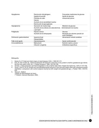 Hipoglicemia                       Disminución del glicógeno                     Frecuentes mediciones de glucosa
                                   hepático/muscular                             Aporte de glucosa
                                   Pérdidas de calor                             intravenosa precoz
                                   Hipoxia
                                   Aumento de la sensibilidad insulina
                                   Disminución de glucogénesis
Hiperglicemia                      Secreción de insulina baja                    Medición de glucosa
                                   Aumento de los efectos de catecolaminas      Administración de insulina
                                   y glucagón
Poliglobulia                       Hipoxia crónica                               Glucosa
                                   Aumento de la eritropoyesis                   Recambio de volumen parcial con
                                                                                 suero fisiológico
Perforación gastrointestinal       Isquemia focal                                Alimentación enteral cautelosa
                                   Hipoperistalsis
Falla renal aguda                  Hipoxia/isquemia                              Apoyo cardiovascular
Inmunodeficiencia                  Malnutrición                                  Nutrición óptima, precoz
                                   Infección congénita                           Antibióticos específicos




Bibliografía.

1.   Barker D.J.P. Fetal and infant origins of adult disease. B M J. 1990;301:311.
2.   Kok JH, Den Ouden AL, Verloove-Vanhorick SP, Brand R. Outcome of very preterm small for gestational age infants:
     the first nine years of life. Am. J. Obstet Gynaecol. 1998; 105:162-168.
3.   Sinclair J. Heat production and thermoregulation in the small for date infant. Pediat Clin North Am, 1970;17:147-158.
4.   Sung I, Vohr B, Oh W. Growth and neurodevelopmental outcome of very low birth weigh infant with intrauterine growth
     retardation: comparision with control subjects mached by birth weight and gestational age. J. Pediatr 1993, 123:618-
     624.
5.   Taeusch - Ballard.
     Tratado de Neonatología de Avery.
     7° Edición. Harcourt-Saunders; 2000.




                                                                                                                                  PUBLICACION NOVIEMBRE 2001.




                                            EDICION SERVICIO NEONATOLOGIA HOSPITAL CLINICO UNIVERSIDAD DE CHILE              63
 
