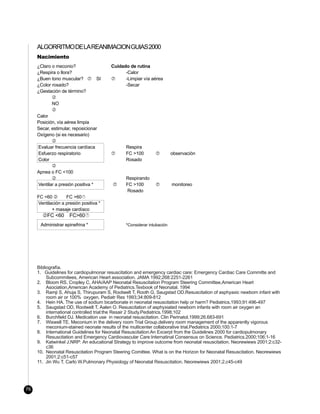 ALGORRITMO DE LA REANIMACION GUIAS 2000
     Nacimiento
     ¿Claro o meconio?                  Cuidado de rutina
     ¿Respira o llora?                        -Calor
     ¿Buen tono muscular? ‡ SI          ‡     -Limpiar vía aérea
     ¿Color rosado?                           -Secar
     ¿Gestación de término?
            ‚
            NO
            ‚
     Calor
     Posición, vía aérea limpia
     Secar, estimular, reposicionar
     Oxígeno (si es necesario)
            ‚
     Evaluar frecuencia cardíaca              Respira
     Esfuerzo respiratorio              ‡     FC >100        ‡         observación
     Color                                    Rosado
            ‚
     Apnea o FC <100
            ‚                                 Respirando
     Ventilar a presión positiva *      ‡     FC >100        ‡         monitoreo
                                              Rosado
     FC <60 ‚      FC >60·
     Ventilación a presión positiva *
            + masaje cardíaco
       ‚FC <60       FC>60·
      Administrar epinefrina *                *Considerar intubación




     Bibliografía.
     1. Guidelines for cardiopulmonar resuscitation and emergency cardiac care: Emergency Cardiac Care Committe and
          Subcommitees, American Heart association. JAMA 1992;268:2251-2261
     2. Bloom RS, Cropley C, AHA/AAP Neonatal Resuscitation Program Steering Committee,American Heart
          Asociation,American Academy of Pediatrics.Texbook of Neonatal. 1994
     3. Ramji S, Ahuja S, Thirupuram S, Rootwelt T, Rooth G, Saugstad OD.Resuscitation of asphyaxic newborn infant with
          room air or 100% oxygen. Pediatr Res 1993;34:809-812
     4. Hein HA. The use of sodium bicarbonate in neonatal resuscitation help or harm? Pediatrics.1993;91:496-497
     5. Saugstad OD, Rootwelt T, Aalen O. Resuscitation of asphyxiated newborn infants with room air oxygen an
          international controlled trial:the Resair 2 Study.Pediatrics.1998;102
     6. Burchfield DJ. Medication use in neonatal resuscitation. Clin Perinatol.1999;26.683-691
     7. Wiswell TE. Meconium in the delivery room Trial Group.delivery room management of the apparently vigorous
          meconium-stained neonate results of the multicenter collaborative trial.Pediatrics 2000;100:1-7
     8. International Guidelines for Neonatal Resuscitation:An Excerpt from the Guidelines 2000 for cardiopulmonary
          Resuscitation and Emergency Cardiovascular Care:Internatinal Consensus on Science. Pediatrics.2000;106;1-16
     9. Katwinkel J.NRP: An educational Strategy to improve outcome from neonatal resuscitation. Neorewiews 2001;2:c32-
          c36
     10. Neonatal Resuscitation Program Steering Comittee. What is on the Horizon for Neonatal Resuscitation. Neorewiews
          2001;2:c51-c57
     11. Jin Wu T, Carlo W.Pulmonary Physiology of Neonatal Resuscitation. Neorewiews 2001;2.c45-c49




76
 